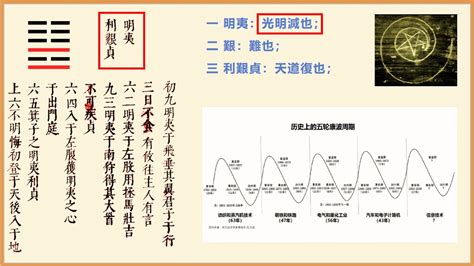 地火明夷卦|易经第三十六卦明夷卦详解